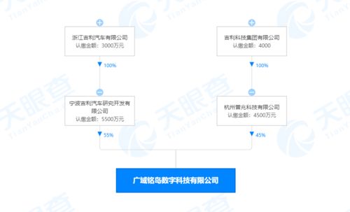 吉利成立數字科技新公司，拓展人工智能與區塊鏈業務