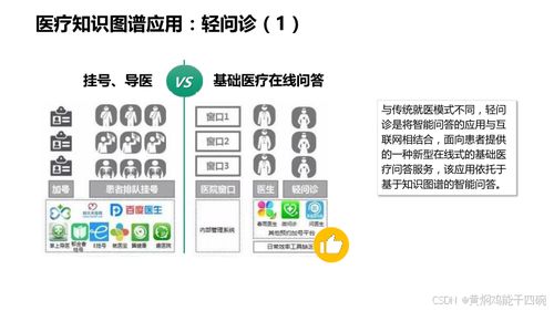 人工智能在醫(yī)療行業(yè)中的應(yīng)用及技術(shù)方案探索