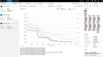 索尼發(fā)布神經(jīng)網(wǎng)絡(luò)控制臺(tái) 深度學(xué)習(xí)開發(fā)新紀(jì)元