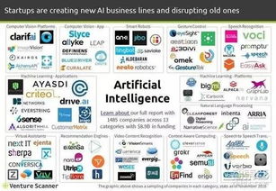 2016人工智能融資報告 1485家公司融資89億美元，聚焦應用軟件開發新趨勢